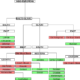Slavic_languages_tree.svg